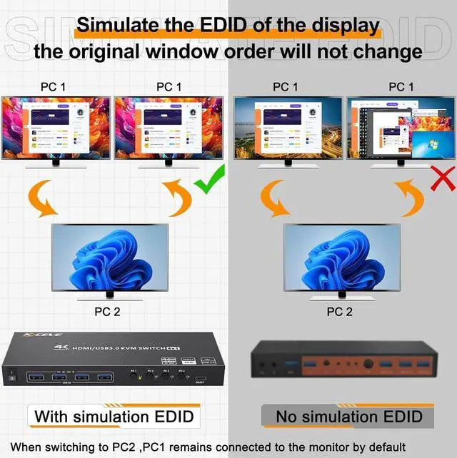 Alt view image 3 of 7 - IHDAPP 4 in 1 Out HDMI KVM Switch 4 Computers 4K@60Hz, Simulation EDID, 4 Port HDMI USB 3.0 KVM Switches for 4 PC Share 1 Monitor and Keyboard Mouse Printer, with Wired Remote, 12V Power Adapter