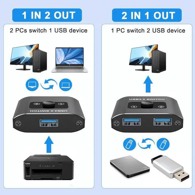 Alt view image 3 of 7 - IHDAPP USB 3.0 Switch, Bi-Directional USB Switcher, USB Splitter 1 in 2 Out/2 in 1 Out, Aluminum USB Switch 2 Computers Share 1 Device for Printer, Mouse, Keyboard, USB Switch with 2 USB 3.0 Cables