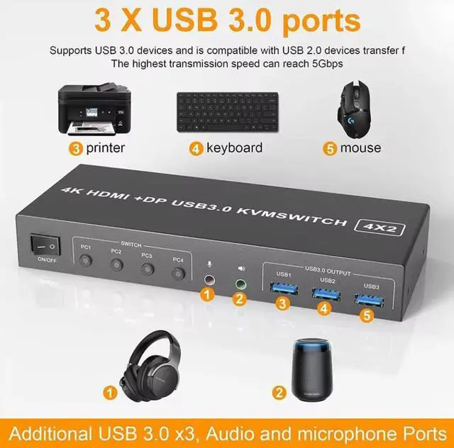 Alt view image 6 of 7 - IHDAPP 4K@60Hz Displayport + HDMI Dual Monitor KVM Switch for 4 PCs, USB 3.0 HDMI + DP KVM Switch 2 Monitors 4 Computers, with Audio Microphone Output and 3 USB 3.0 Ports, with Wired Remote Controller