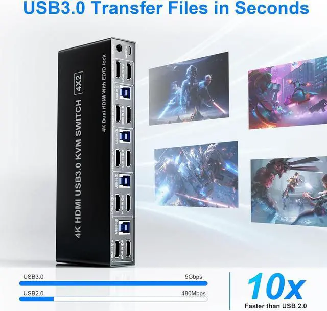 Alt view image 5 of 7 - IHDAPP USB 3.0 Dual Monitors HDMI KVM Switch 4 Computers, Supports EDID, 4K@60Hz HDMI Dual Monitor Switch for 4 PCs with 3 USB 3.0 and Audio Microphone Ports, 4 Port HDMI KVM Switch for 4PC 2 Monitors