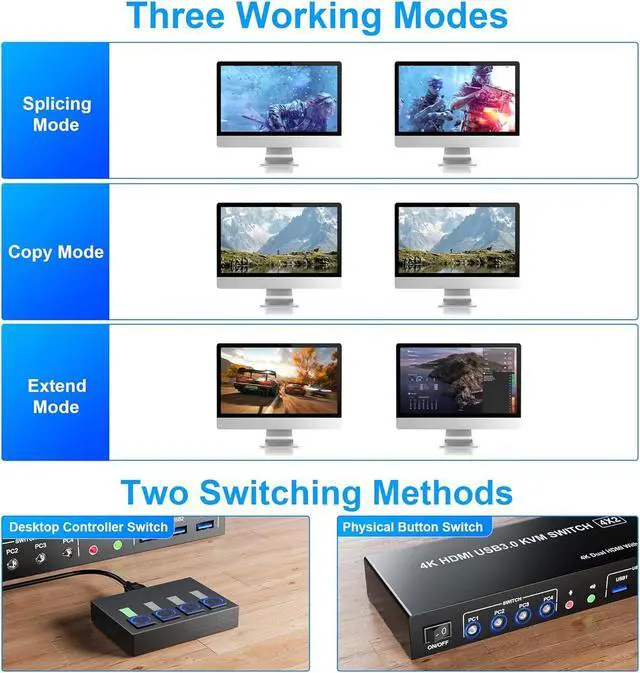 Alt view image 6 of 7 - IHDAPP USB 3.0 Dual Monitors HDMI KVM Switch 4 Computers, Supports EDID, 4K@60Hz HDMI Dual Monitor Switch for 4 PCs with 3 USB 3.0 and Audio Microphone Ports, 4 Port HDMI KVM Switch for 4PC 2 Monitors