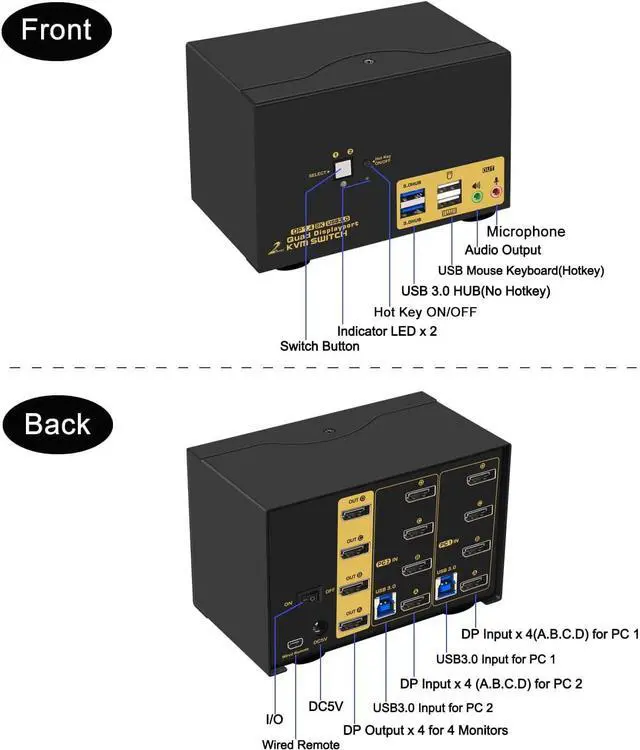 Alt view image 2 of 7 - IHDAPP 2 Port Displayport USB 3.0 KVM Switch for 2 PCs 4 Monitors 4K@144Hz 8K@30Hz, 2 in 4 Out DP KVM for 2 Computers, PC Screen Keyboard Mouse Peripheral Audio Sharing Selector Box, with All Cables