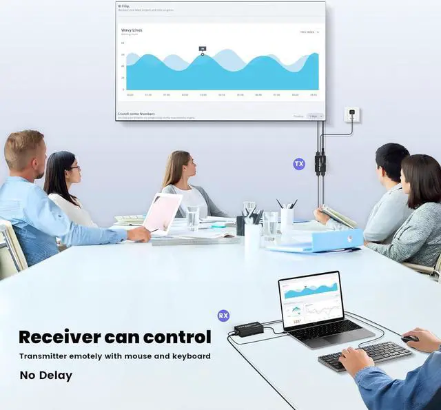 Alt view image 7 of 7 - IHDAPP 492FT HDMI KVM USB Extender Kit, 1080P HDMI Ethernet Extender Balun Transmitter Receiver Over Cat 5e/6/7 Cable with Loopout Function-USB Keyboard Mouse, 150M lossless Transmission KVM Extender