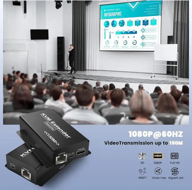 Alt view image 5 of 7 - IHDAPP 492FT HDMI KVM USB Extender Kit, 1080P HDMI Ethernet Extender Balun Transmitter Receiver Over Cat 5e/6/7 Cable with Loopout Function-USB Keyboard Mouse, 150M lossless Transmission KVM Extender