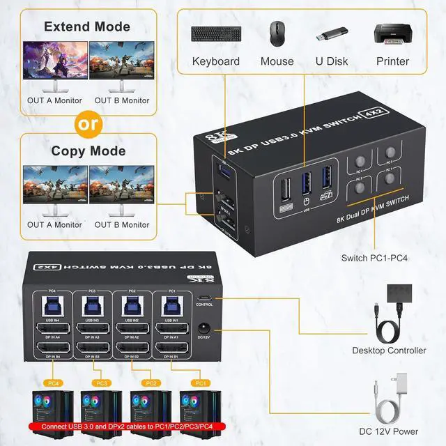 Alt view image 3 of 7 - IHDAPP USB 3.0 KVM Switch 2 Monitors 4 Computers Displayport 8K@60Hz 4K@144Hz,Dual Monitor Displayport KVM Switch 4 Port with USB 3.0, 4x2 DP 1.4 KVM Switch for 2 PC/Laptop,Shares One Mouse Keyboard