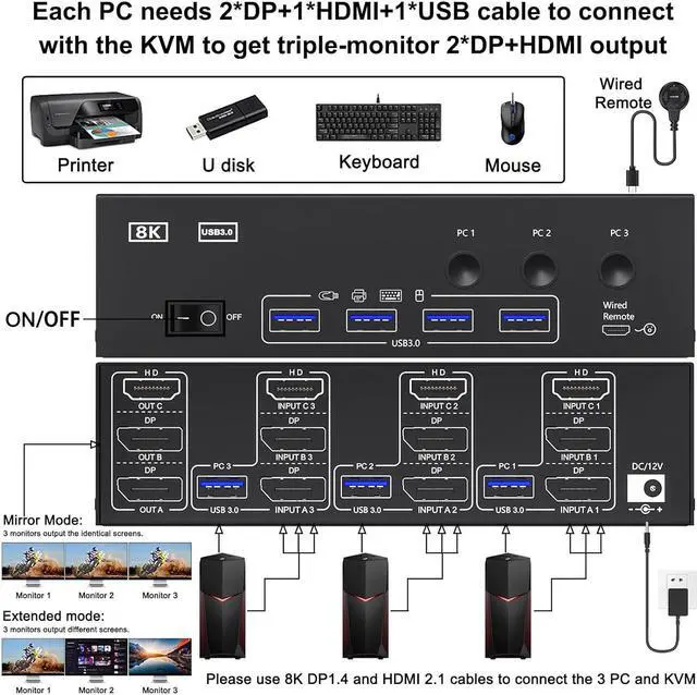 Alt view image 2 of 7 - IHDAPP KVM Switch 3 Monitors 3 Computers 8K@60Hz 4K@144Hz, 1 HDMI + 2 Displayport KVM Switch Triple Monitor for 3 Computer Share 3 Monitor and 4 USB 3.0 Devices,Wired Remote and Power Adapter Included