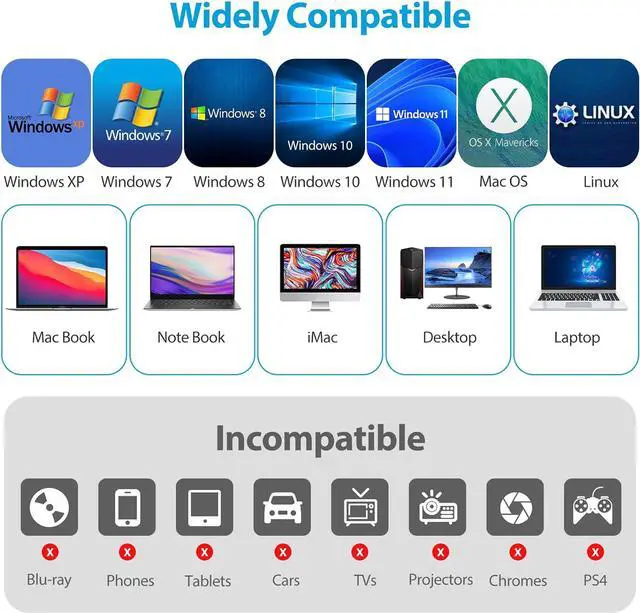 Alt view image 5 of 7 - IHDAPP 6-in-1 External CD/DVD Drive for Laptop, DVD Player for Laptop, CD Reader with 2 USB A, 1 USB C & SD/TF Card Reader, External CD/DVD Optical Drive Compatible with Windows 11/10/8/7/Linux, MacOS