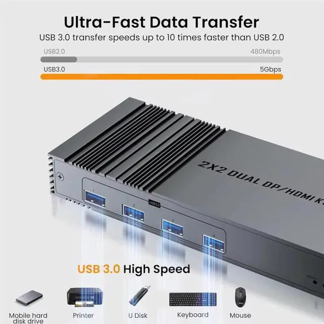 Alt view image 5 of 7 - IHDAPP 4K@120Hz 2x2 HDMI + Displayport KVM switch 2 Monitors 2 Computers 8K@60Hz, HDMI and Displayport Dual Monitor KVM Switch with 4 USB 3.0 Port for Keyboard Mouse Printer,Support Extended/Copy Mode
