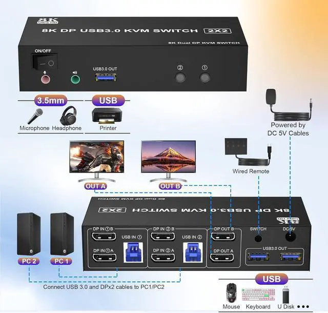 Alt view image 2 of 7 - IHDAPP USB 3.0 Displayport KVM Switch 8K@60Hz 2 Monitors 2 Computers, Dual Monitor DP 1.4 KVM Switch with Audio and Microphone Output and 3 USB 3.0 Ports, Wired Remote and 2 USB Cables Included