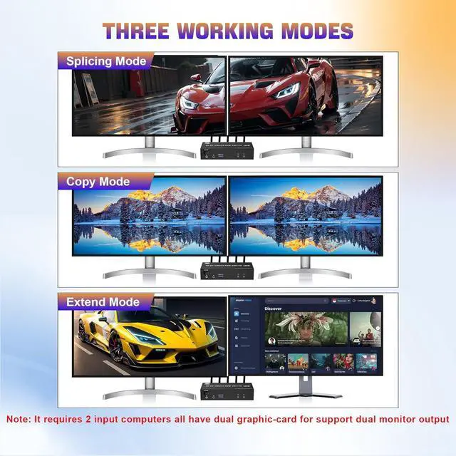 Alt view image 4 of 7 - IHDAPP USB 3.0 Displayport KVM Switch 8K@60Hz 2 Monitors 2 Computers, Dual Monitor DP 1.4 KVM Switch with Audio and Microphone Output and 3 USB 3.0 Ports, Wired Remote and 2 USB Cables Included