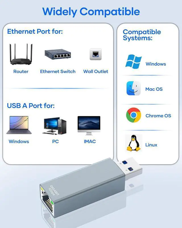 Alt view image 6 of 7 - IHDAPP USB to Ethernet Adapter, USB 3.0 to 10/100/1000 Gigabit Wired LAN Network Adapter, RJ45 Internet Adapter Compatible with Mac-Book, Surface, Laptop PC with Windows 11/10/8.1/8/XP, macOS, Linux