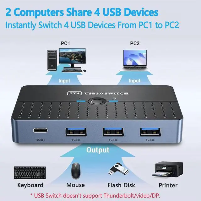 Alt view image 2 of 7 - IHDAPP USB 3.0 Switch 2 Computers Sharing USB C & A Devices, 4 Ports USB Switcher 2 in 4 Out for PC Laptop Mouse Keyboard Printer KVM Switch Selector with 3 USB Cables/1x USB A to USB-C Adapter