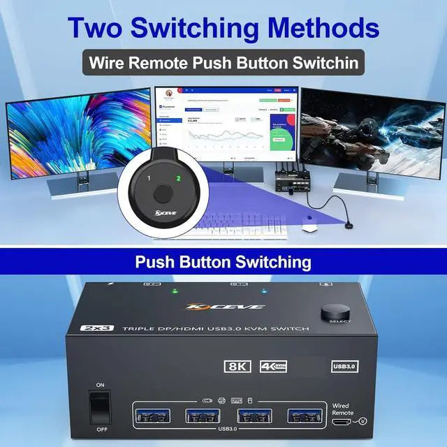 Alt view image 4 of 7 - IHDAPP 2 HDMI + Displayport KVM Switch 3 Monitors 2 Computers, 8K@60Hz 4K@144Hz Triple Monitors KVM Switch for 2 PC Sharing 3 Monitors with 4 USB 3.0 Port for Keyboard Mouse Printer, with Wired Remote