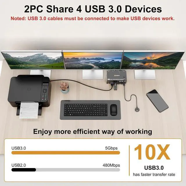 Alt view image 7 of 7 - IHDAPP Triple Monitor KVM Switch 2 PC 3 Monitors, 2 HDMI + 1 DisplayPort USB 3.0 KVM Switch, 8K@30Hz/4K@144Hz KVM Switches for 2 PCs Share 3 Displays and 4 USB 3.0 Devices, Wired Remote
included