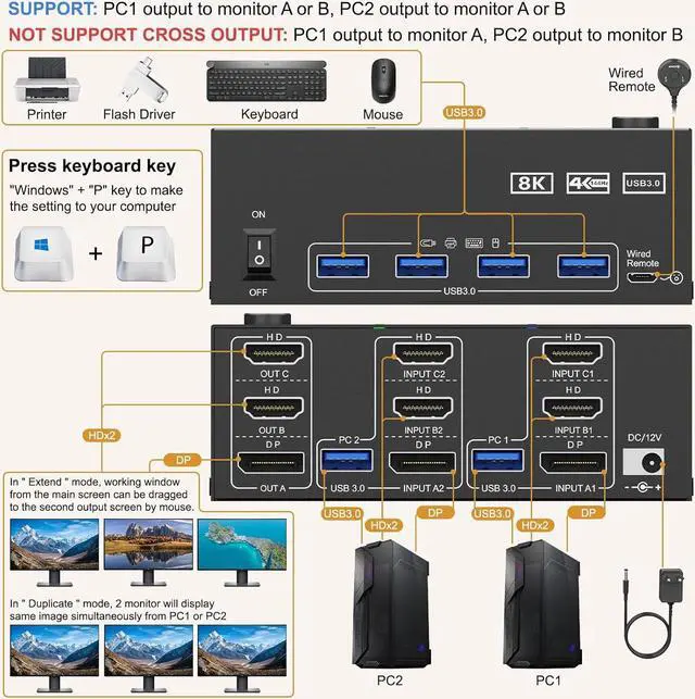 Alt view image 2 of 7 - IHDAPP Triple Monitor KVM Switch 2 PC 3 Monitors, 2 HDMI + 1 DisplayPort USB 3.0 KVM Switch, 8K@30Hz/4K@144Hz KVM Switches for 2 PCs Share 3 Displays and 4 USB 3.0 Devices, Wired Remote
included