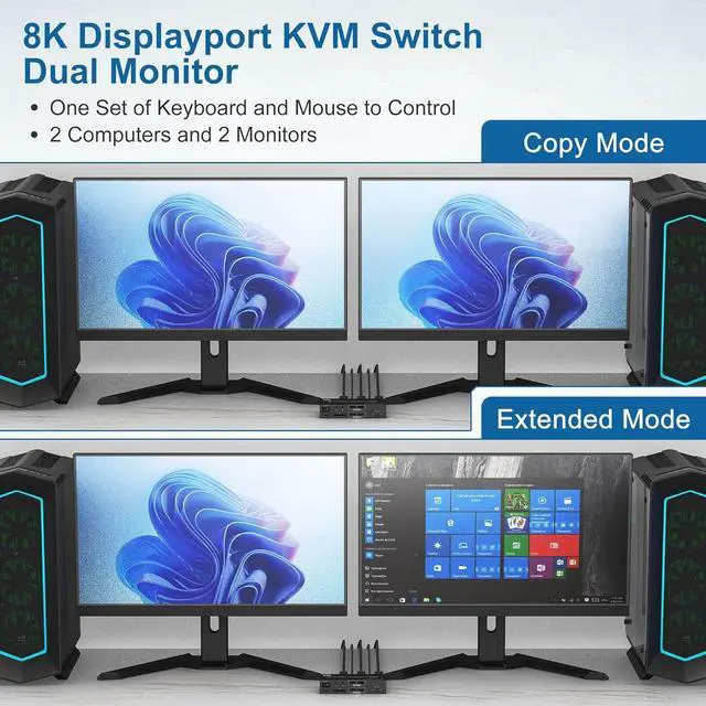 Alt view image 4 of 7 - IHDAPP 8K@60Hz Dual Monitor Displayport KVM Switch 2 Monitors 2 Computers,4K@120Hz USB3.0 KVM Switch Displayport with Audio Microphone Output and 4 USB Ports, SD/TF Slots, Support Extended & Copy Mode