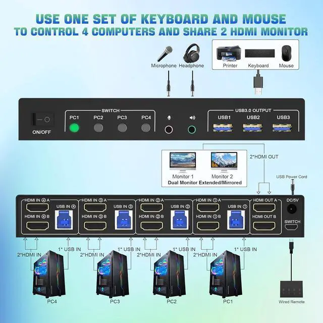 Alt view image 2 of 7 - IHDAPP USB 3.0 HDMI KVM Switch 2 Monitors 4 Computers, Support EDID, 4K@60Hz HDMI KVM Switch Dual Monitor 4 PCs, with Audio Microphone and 3 USB 3.0 Ports, PC Monitor Keyboard Mouse Switcher for 4 PC