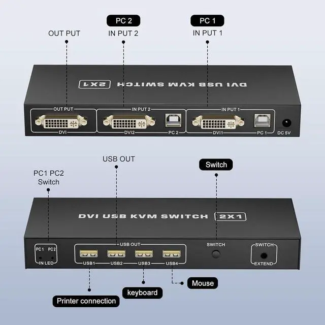 Alt view image 5 of 7 - IHDAPP 2 Ports DVI KVM Switch 1 Monitor 2 Computers 4K@60Hz,USB-B Dual Computers KVM Switch for 2 Computer Share 1 Monitor with 3 USB Ports Sharing Keyboard,Mouse, Printer, with Desktop Controller