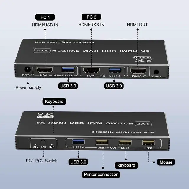 Alt view image 6 of 7 - IHDAPP 2 Port HDMI USB KVM Switch 1 Monitor 2 Computers, USB 3.0, 8K@60Hz, 2 in 1 Out HDMI KVM Switches for 2 Computers Share 1 Monitor, Keyboard,Mouse,Printer/Scanner, Desktop Controller included