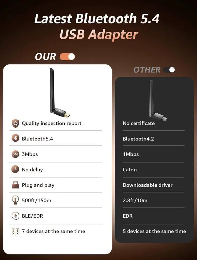 Alt view image 6 of 7 - IHDAPP USB Bluetooth 5.4 Adapter for PC, Long Range 150M/500FT Wireless Bluetooth Dongle Enhanced Antenna for Bluetooth Keyboard Mouse Headsets Speakers Printer Desktop Laptop-Windows11/10/8.1 Support