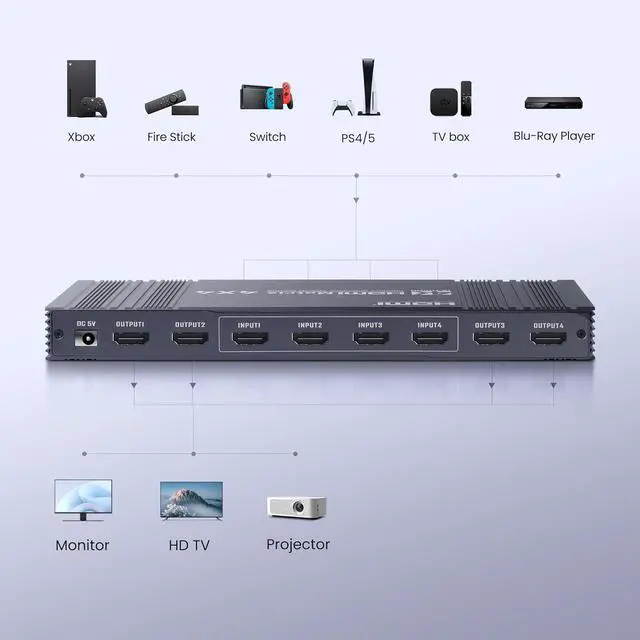 Alt view image 7 of 7 - IHDAPP 4x4 HDMI Matrix Switch 4K 30Hz, 4 in 4 Out HDMI Switch with Remote Supports HDR, 3D, HDMI 1.4, HDCP 1.4, Downscaler 4K & 1080P, 4 Way HDMI Splitter Switch for Fire TV Stick, X-boX, PS4/5