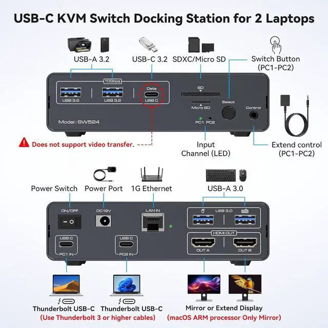 Alt view image 3 of 7 - IHDAPP USB C Thunderbolt 3 KVM Switch for Laptop with Dual HDMI Monitor 4K@60Hz, 12 in 1 USB C HUB KVM Docking Station with 10Gbps USB 3.2 Ports 1000Mbps Ethernet Port for 2 Laptop Share 2 Monitors