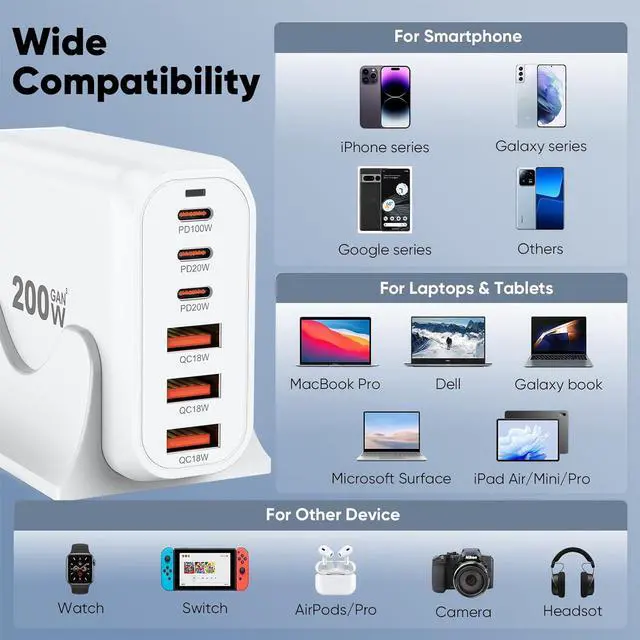 Alt view image 6 of 7 - IHDAPP 200W USB C Charger Block Multiple Ports, GaN III USB Charging Station 6 Ports Charging Hub, Multi Port Charger for Laptop Mac-Book i-Pad i-Phone 15 Galaxy Go-og-le Pixel De-ll Air-Pods Switch