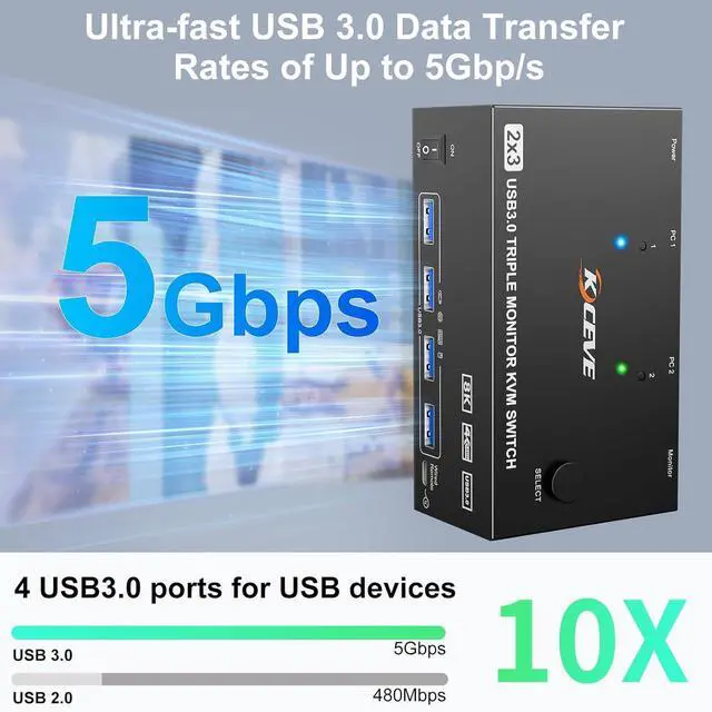 Alt view image 5 of 7 - IHDAPP KVM Switch 2 PC 3 Monitors HDMI + DisplayPort 8K@60Hz 4K@144Hz, Triple Monitor KVM Switch for 2 PC Share 3 Monitors and 4 USB 3.0 Devices with 12V Power Adapter,Included Wired Remote Controller