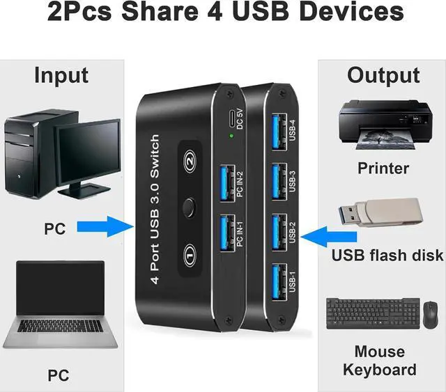 Alt view image 2 of 7 - IHDAPP USB Switch, USB 3.0 Switch Selector, 2 Computers Sharing 4 Devices, Aluminum Switcher for Mouse, Keyboard, Printer, Scanner, Flash Drive, Compatible with Windows, Mac, Linux, Chrome OS giyqxHw