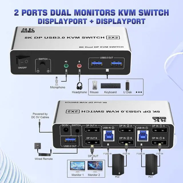 Alt view image 2 of 7 - IHDAPP USB 3.0 DisplayPort KVM Switch 2 Computers 2 Monitors 8K@60Hz 4K@144Hz, Dual Monitor Displayport KVM Switches with Audio Microphone Output and 3 USB 3.0 Ports, Desktop Controller &  2 USB Cable