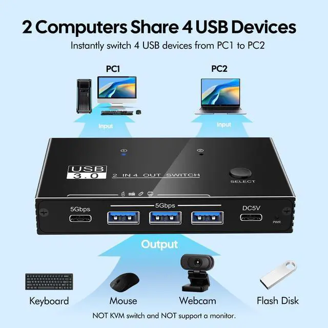 Alt view image 3 of 7 - IHDAPP USB 3.0 Switcher for 2 Computers Sharing USB C & A Devices, 4 Port USB 3.0 Switch Selector, 2 in 4 Out USB Switch Sharing Keyboard and Mouse, Scanner/Printer with 2 USB-A to A Cables
