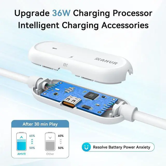 Alt view image 3 of 7 - IHDAPP 16.4FT (5M) USB A to USB C VR Charging Link Cable Compatible with Me-ta Quest 3/3S/Pico 4 - with Separate Fast Charging Port, High-Speed Max 5Gbps Transfer to PC VR/Steam VR, Play While Charger