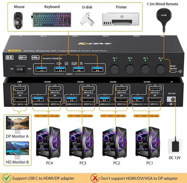Alt view image 2 of 7 - IHDAPP HDMI + Displayport KVM Switch 4 Computers 2 Monitors, 8K@60Hz 4K@144Hz, USB 3.0 Dual Monitor KVM Switches for 4 PC Share 2 Monitors and Keyboard, Mouse and Printer, with Wired Remote