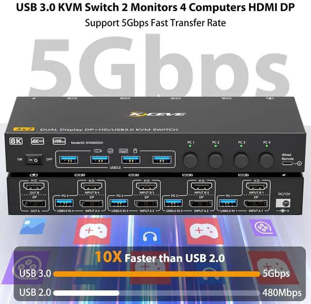 Alt view image 6 of 7 - IHDAPP HDMI + Displayport KVM Switch 4 Computers 2 Monitors, 8K@60Hz 4K@144Hz, USB 3.0 Dual Monitor KVM Switches for 4 PC Share 2 Monitors and Keyboard, Mouse and Printer, with Wired Remote