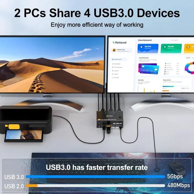 Alt view image 6 of 7 - IHDAPP 8K@60Hz HDMI + 2 Displayport KVM Switch 3 Monitors 2 Computers 4K@144Hz Triple Monitor KVM Switches for 2 PCs 3 Monitors with 4 USB 3.0 Port, Wired Remote,Power Adapter & USB3.0 Cables Included