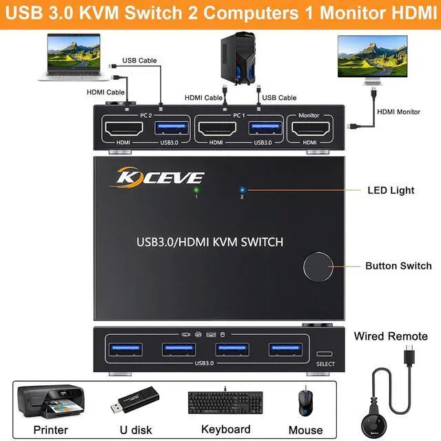 Alt view image 3 of 7 - IHDAPP 2 in 1 Out HDMI KVM Switch 1 Monitor 2 Computers 4K@60Hz, HDMI KVM Switch for 2 Computer Share 1 Monitor and 4 USB 3.0 Devices, Support Simulation EDID Lock Screen, with Wired Remote Controller
