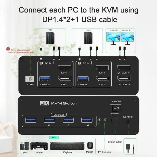 Alt view image 2 of 7 - IHDAPP Dual Monitor DisplayPort KVM Switch 2 Monitors 2 Computers 8K@60Hz 4K@144Hz, DP KVM Switches  for 2 PCs Share 2 Monitors, 4 USB 3.0 Ports, Supports Extended/Copy Mode with Remote & USB Cables