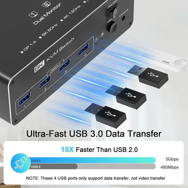Alt view image 4 of 7 - IHDAPP Dual Monitor DisplayPort KVM Switch 2 Monitors 2 Computers 8K@60Hz 4K@144Hz, DP KVM Switches  for 2 PCs Share 2 Monitors, 4 USB 3.0 Ports, Supports Extended/Copy Mode with Remote & USB Cables