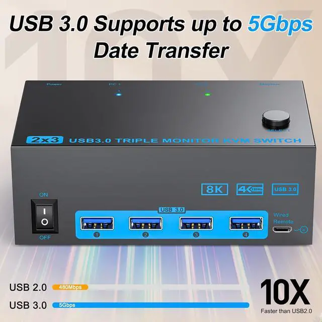 Alt view image 6 of 7 - IHDAPP KVM Switch 2 PC 3 Monitors, 2 HDMI + Display Port Triple Monitors KVM Switches 4K@144Hz 8K@60Hz, USB 3.0 KVM Switches for 2 PC Share Mouse, Keyboard 4 USB Devices and 3 Monitors, Wired Remote