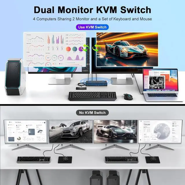 Alt view image 2 of 7 - IHDAPP 4 in 2 Out HDMI KVM Switch 4 Computers 2 Monitors with 3 USB 3.0 Ports, 4K@60Hz 4 Port HDMI Dual Monitor KVM Switch for 4 PCs Share 2 Monitors, Support Button Switch & Desktop Controller