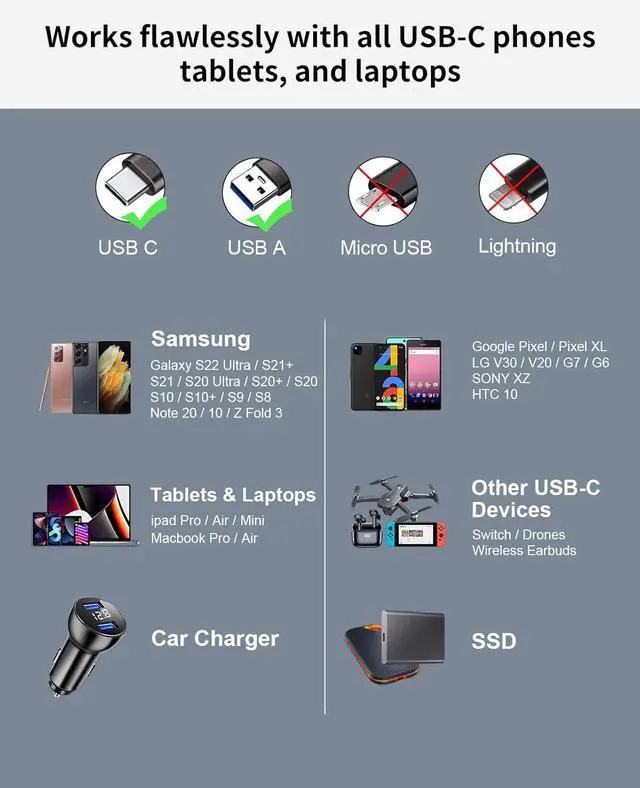 Alt view image 7 of 7 - IHDAPP USB A to USB C Cable (2 Pack 1.6FT), USB 3.1/3.2 10Gbps Data Transfer and 60W 3A USB C Fast Charging Cable for Sa-m-su-n-g Galaxy External SSD and Other Type C Phone Laptop PC Devices