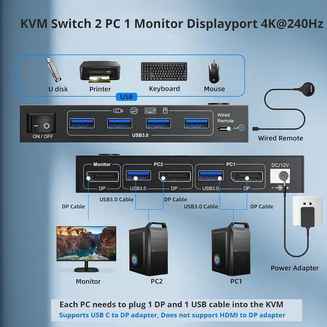 Alt view image 3 of 7 - IHDAPP 2 Port DP KVM Switch 2 Computer 1 Monitor, DisplayPort USB 3.0 KVM Switch Displayport 2.1 8K@60Hz 4K@144Hz for 2 PC Share One Monitor and Keyboard Mouse, with Wired Remote and Power Adapter