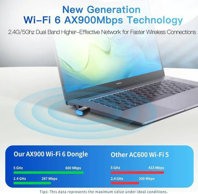 Alt view image 3 of 7 - IHDAPP 2-in-1 Wi-Fi 6 Bluetooth 5.4 USB Adapter for PC Laptop, AX900Mbps WiFi 2.4G/5GHz Wireless Network Dongle w/Built-in Driver for Windows 11 10 Desktop Headphones, Keyboard, Mouse, Controller