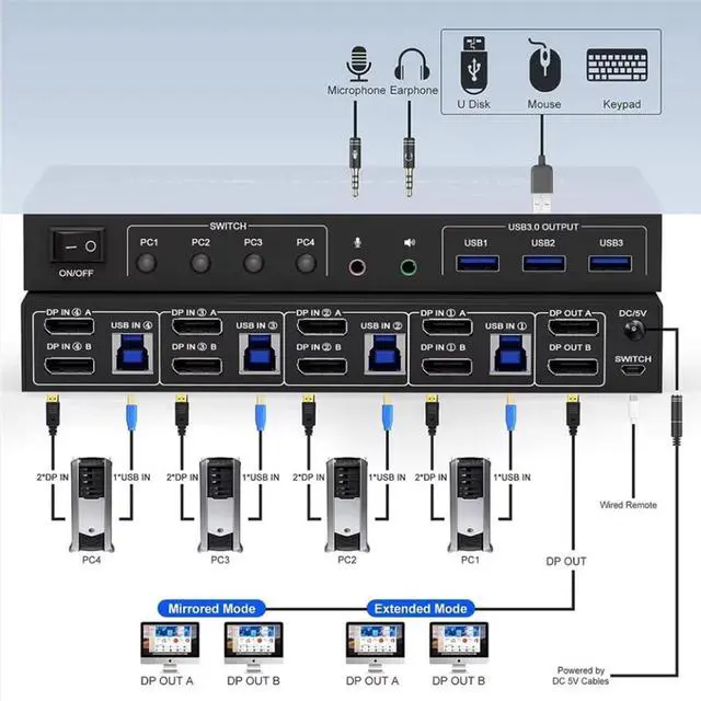 Alt view image 2 of 7 - IHDAPP 4 Port Displayport USB 3.0 KVM Switch for 4 Computers 2 Monitors, 4x2 Displayport Dual Monitor KVM Switch, 4K@60Hz Displayport KVM Switch 4 In 2 Out for 4 PC Share 2 Monitors and 3 USB Devices