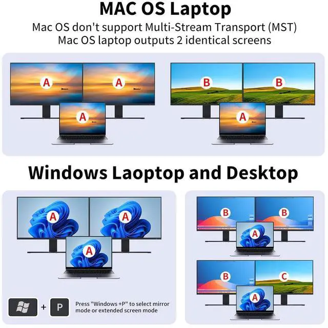 Alt view image 5 of 7 - IHDAPP KVM Switch 2 Monitors 2 Computers USB C HDMI Displayport, KVM Switch Dual Monitor HDMI for Laptop & Desktop, USB 3.0 MST Dual HDMI 4K@60Hz, PD 60W for Laptop, with Wired Remote
