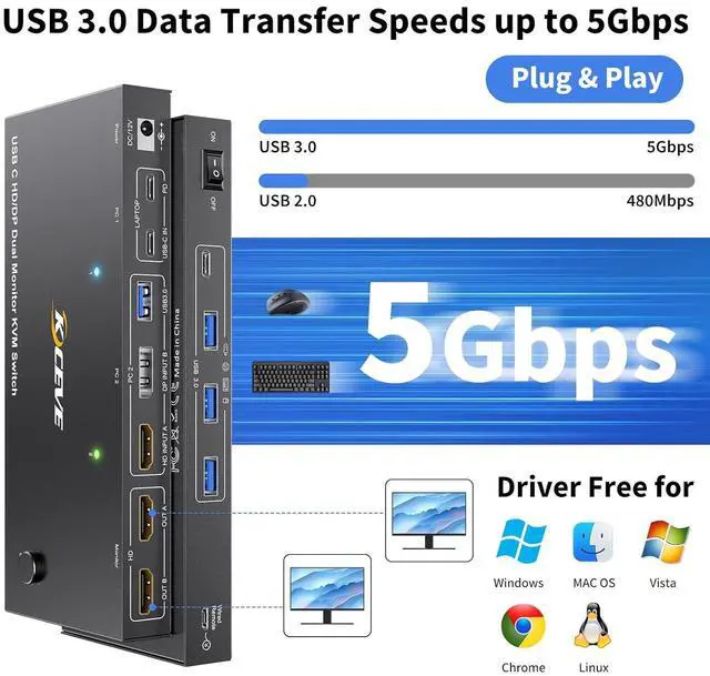 Alt view image 7 of 7 - IHDAPP KVM Switch 2 Monitors 2 Computers USB C HDMI Displayport, KVM Switch Dual Monitor HDMI for Laptop & Desktop, USB 3.0 MST Dual HDMI 4K@60Hz, PD 60W for Laptop, with Wired Remote