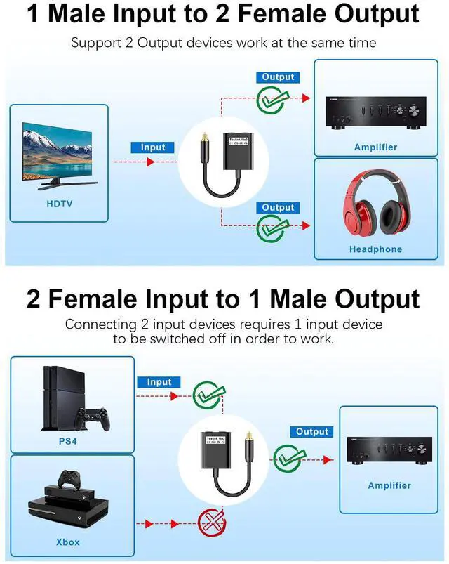 Alt view image 4 of 7 - IHDAPP Optical Audio Splitter 1 in to 2 Out Toslink Splitter Optical Adapter Cable, Optical Splitter 1 to 2 Toslink Cable Adapter, Ideal for Home Theatre and More - Black