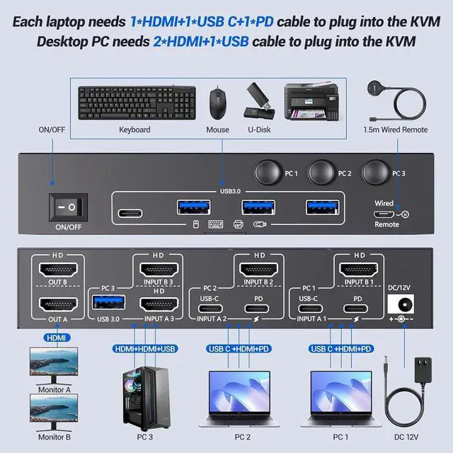 Alt view image 3 of 7 - IHDAPP KVM Switch 2 Monitors 3 Computers USB C, USB 3.0 Dual Monitor HDMI  KVM Switch for 2 Laptops 1 Desktop Share 4 USB 3.0 Device Keyboard, Mouse, 85W PD, 4K@60Hz, Power Adapter and Wired Remote