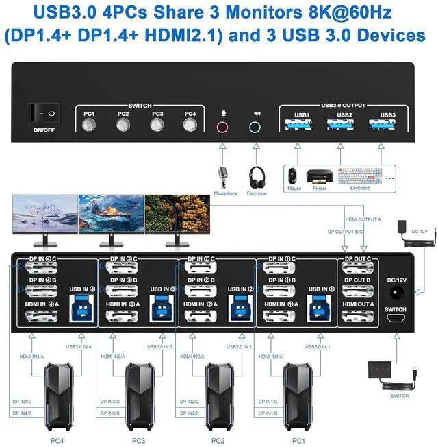Alt view image 2 of 7 - IHDAPP 8K@60Hz 2 Displayport + HDMI USB 3.0 KVM Switch 3 Monitors 4 Computers, 2 DP1.4 + HDMI2.1 Triple Monitor KVM Switch with Audio Microphone+3 USB 3.0 Ports, Triple Monitor Keyboard Mouse Switcher