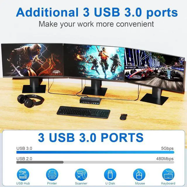 Alt view image 5 of 7 - IHDAPP 8K@60Hz 2 Displayport + HDMI USB 3.0 KVM Switch 3 Monitors 4 Computers, 2 DP1.4 + HDMI2.1 Triple Monitor KVM Switch with Audio Microphone+3 USB 3.0 Ports, Triple Monitor Keyboard Mouse Switcher